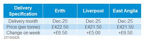Oilseeds delivered prices 27 10 2025.jpg